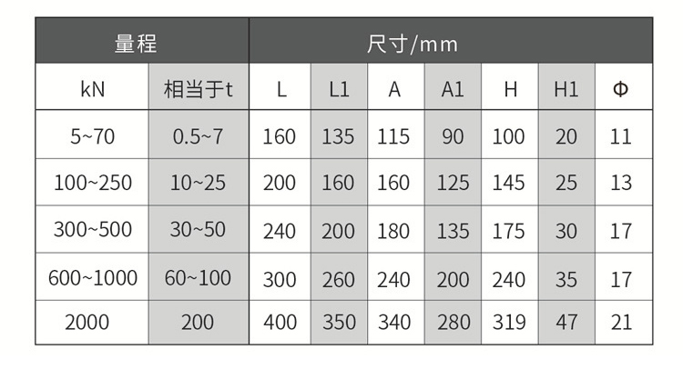 MZLFMK 轮辐传感器称重模块